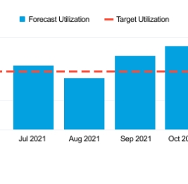 A bar chart comparing monthly forecast against target utilization.