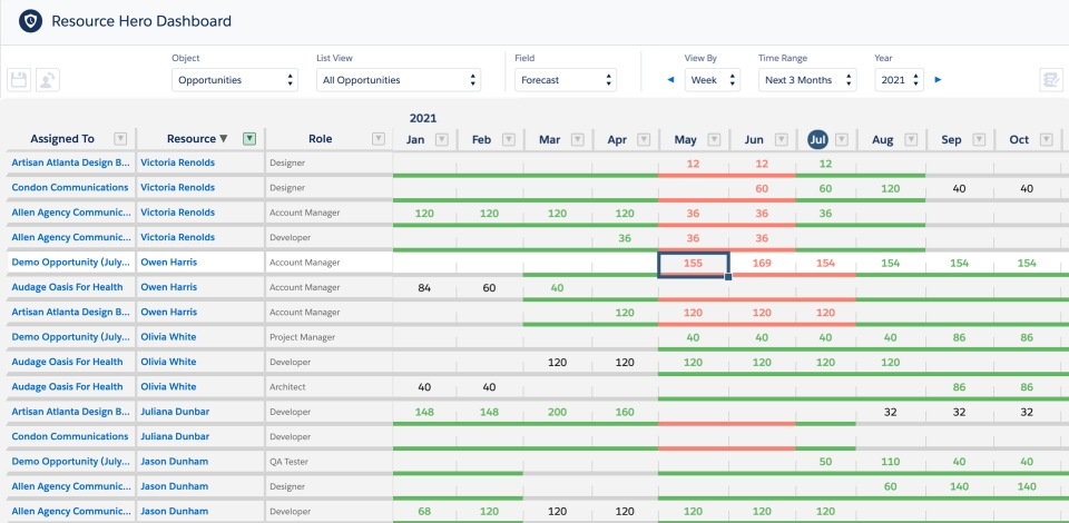 Sample screenshot of the Resource Hero dashboard allowing users to see detail for all resources and assignments