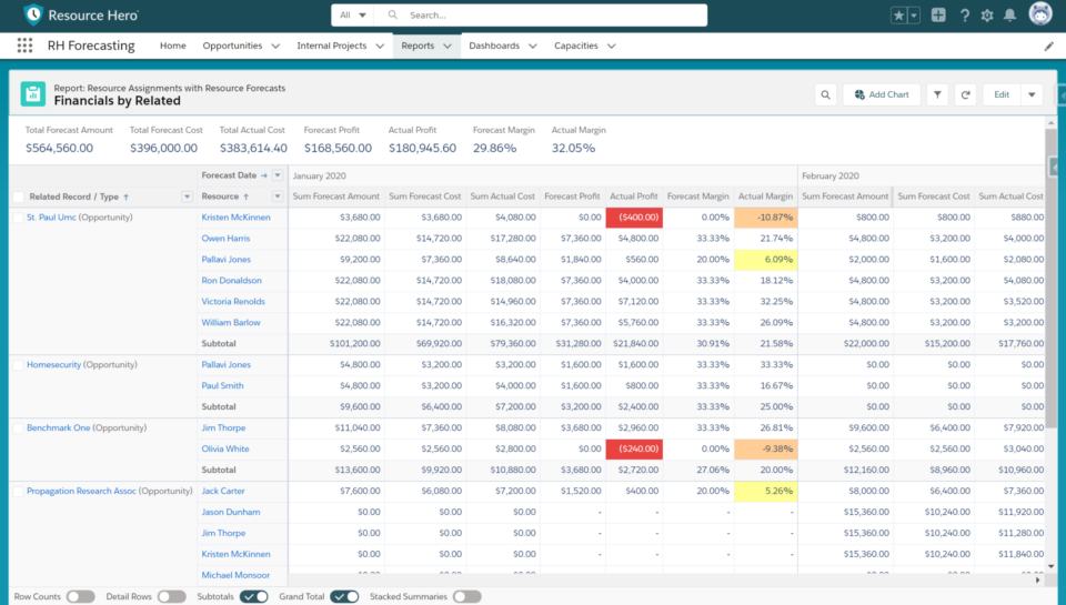 Resource Hero report that shows financial information by parent, related record.