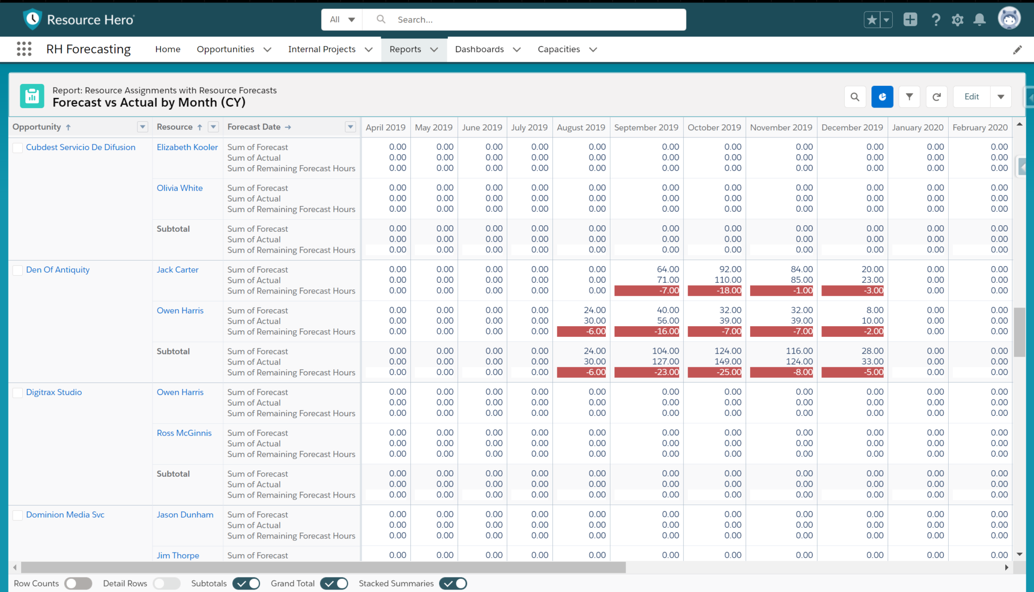 Gain Insights with Reports and Dashboards Resource Hero