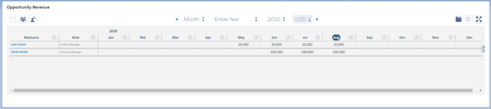 Multi-currency support in the Resource Hero matrix