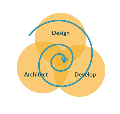 Project-Management-Methods-Agile