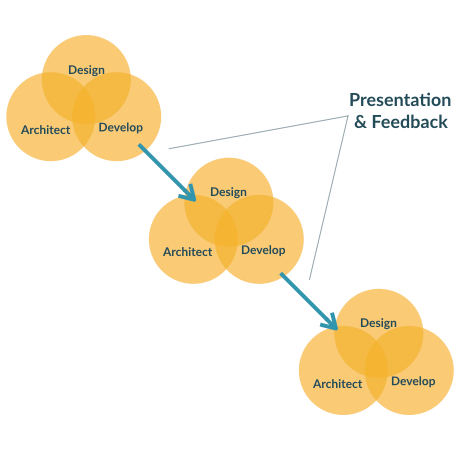 Project-Management-Methods-Hybrid