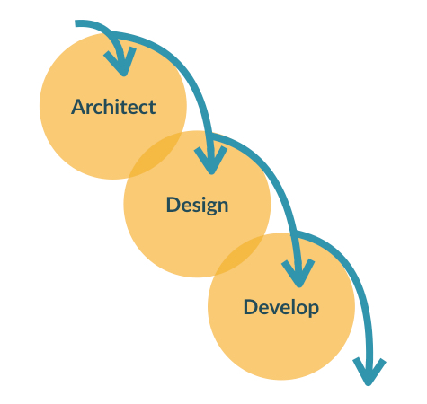 Project-Management-Methods-Waterfall