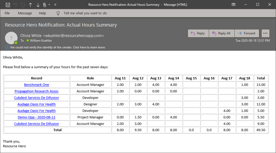Example actual hours summary notification email