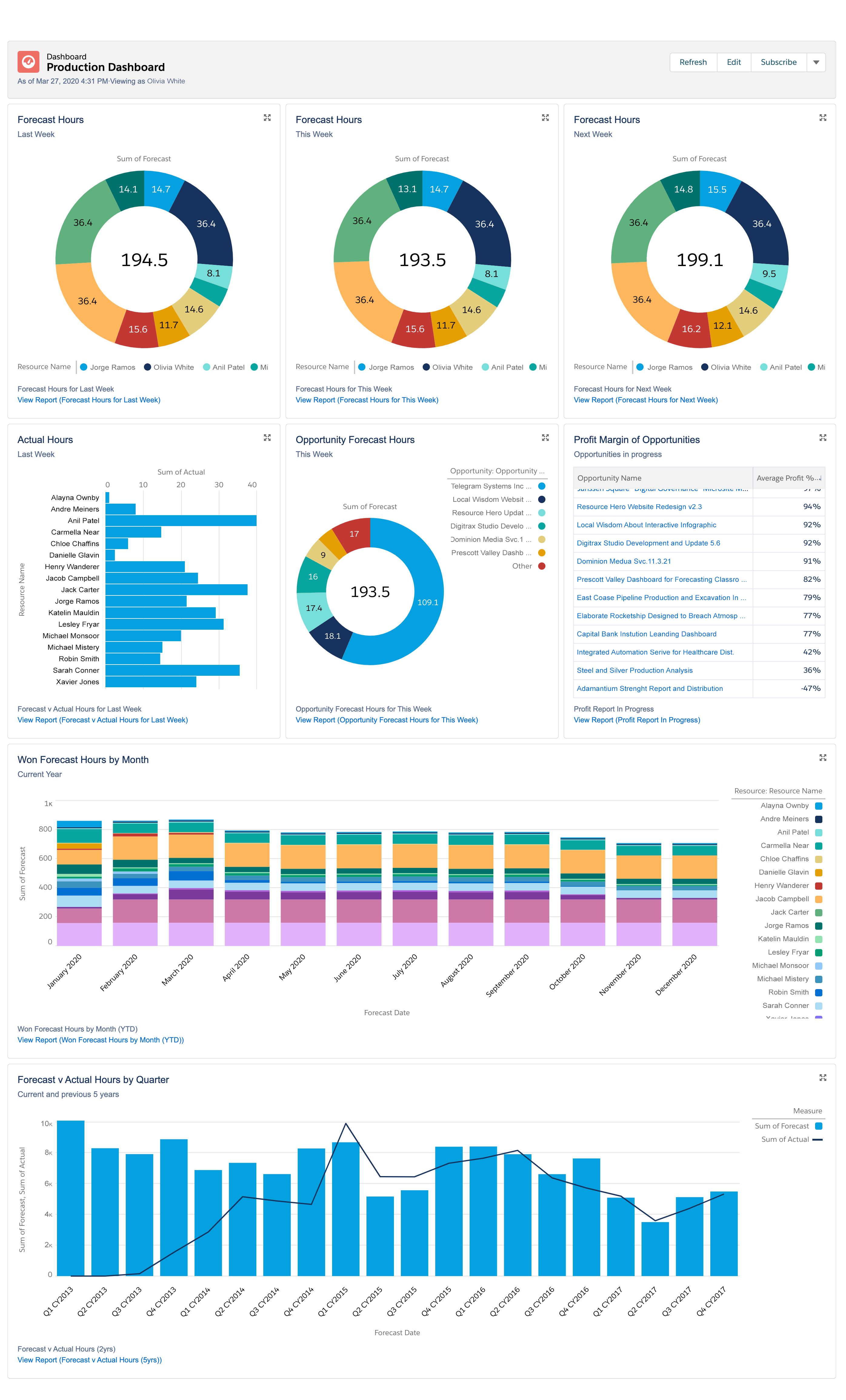 Screenshot - Dashboard