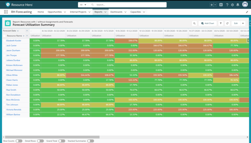 Resource Hero report that shows utilization percentage by resource.