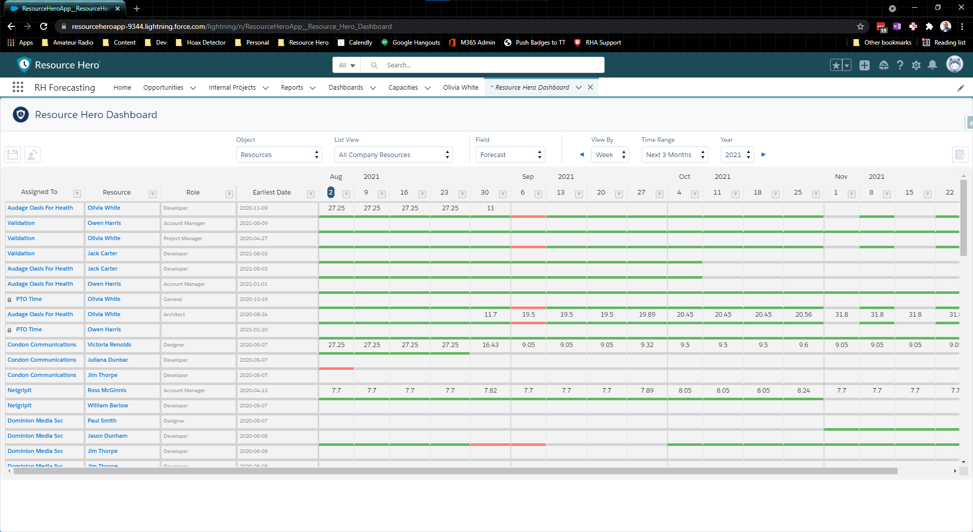 The Resource Hero Dashboard