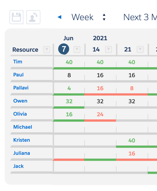 A portion of the Resource Hero Forecast Matrix showing a spreadsheet-like interface for managing resources and allocating time.