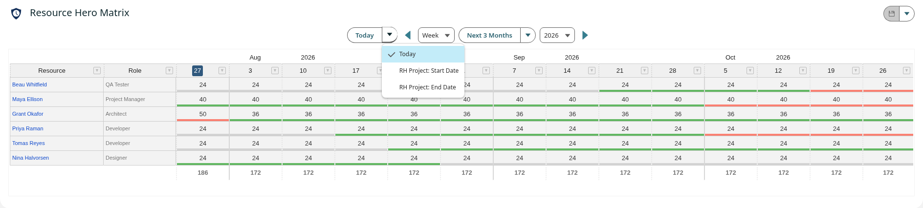 The RH Matrix anchor date control open, showing Today, RH Project Start Date and RH Project End Date.