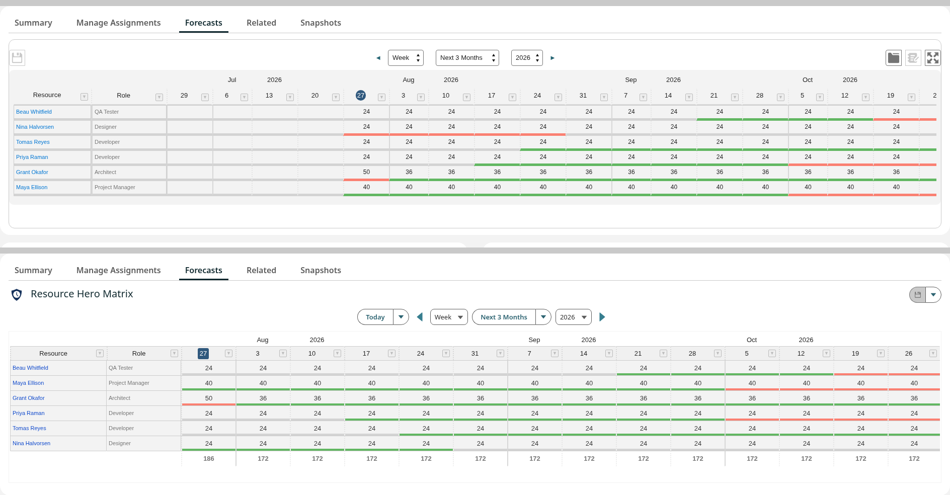 The earlier Visualforce matrix and the RH Matrix showing the same project plan, with the totals row and Today button present only on the RH Matrix.