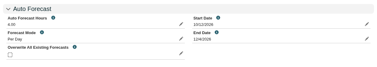 The Auto Forecast section of a Resource Assignment record, with Auto Forecast Hours of 4.00, Forecast Mode Per Day, a Start Date of 10/12/2026 and an End Date of 12/4/2026.