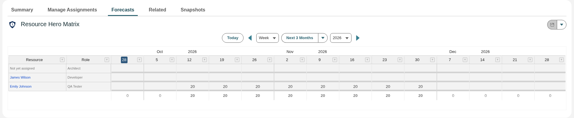 The RH Matrix on the Forecasts tab, showing three assignments, with weekly forecast hours only on the auto-forecast assignment.
